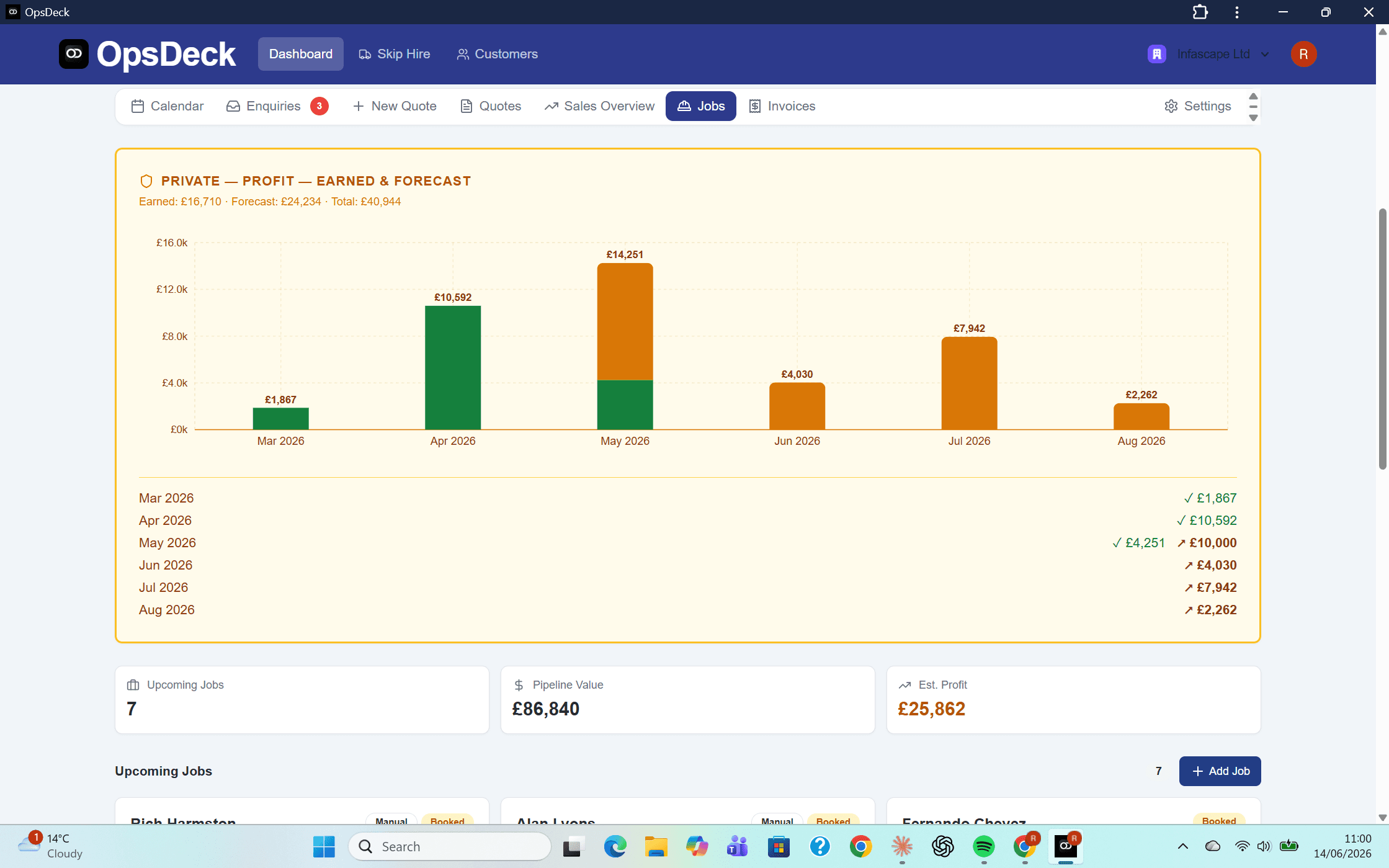 OpsDeck profit analysis, showing margins and forecasting across jobs