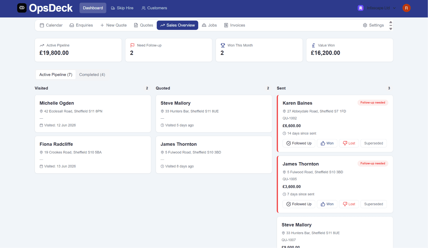 OpsDeck sales dashboard, tracking enquiries and won work